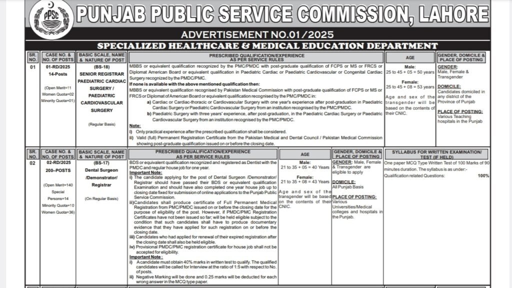 Official PPSC advertisement for 200 Dental Surgeon, Demonstrator, and Registrar (BS-17) positions, featuring eligibility criteria, test syllabus, and application details for 2025.