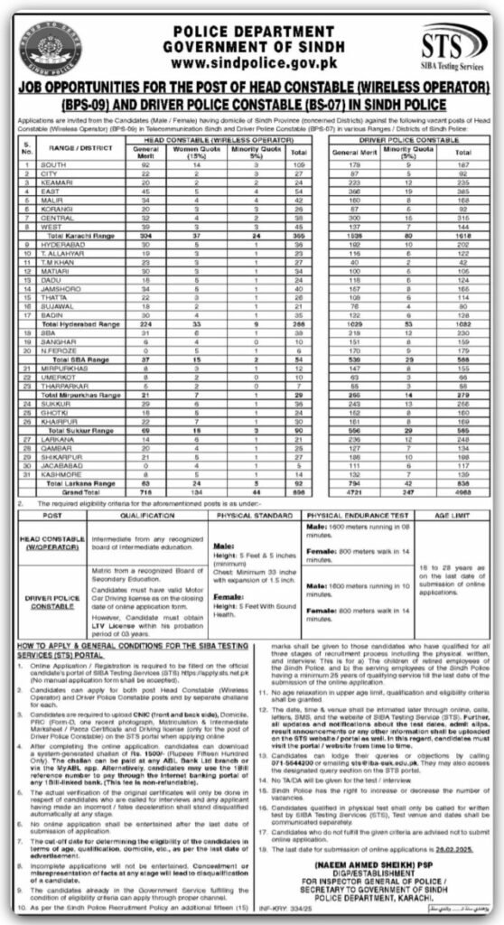 Official Sindh Police job advertisement for Head Constable and Driver Police Constable positions, detailing eligibility, salary, benefits, and application process.
