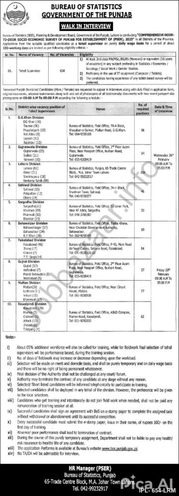 The Bureau of Statistics, Punjab has announced Tehsil Supervisor jobs for eligible candidates. With 654 vacancies, this is a golden opportunity to secure a government job. Walk-in interviews will be held at multiple locations across Punjab. Candidates with a Master’s or Bachelor's degree in relevant fields such as Statistics, Economics, Sociology, or Social Work are encouraged to apply. 💼📊
