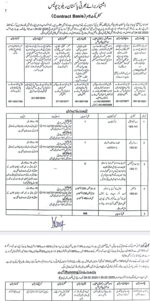 Pakistan Railways Police Jobs 2025 – Join Now! 🚆👮♂️
The Pakistan Railways Police is hiring dedicated individuals for multiple positions, including Sub-Inspector (BS-14), Assistant Sub-Inspector (ASI) (BS-09), and Constable (BS-07). This is a government job with competitive salaries, job security, and growth opportunities. Candidates must meet the required age, education, and physical fitness criteria.
