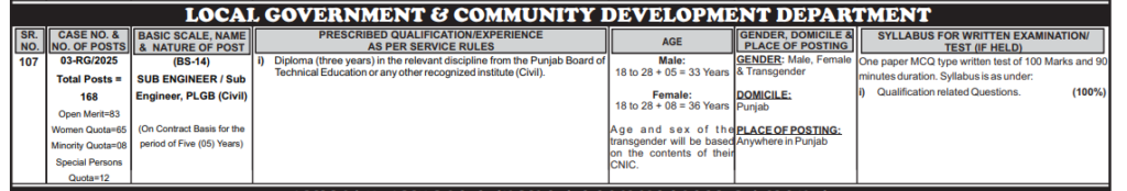 The Punjab Public Service Commission (PPSC) has officially announced 168 vacancies for Sub Engineer (Civil) BS-14 under the Local Government & Community Development Department. Eligible candidates must hold a 3-year diploma in Civil Engineering from a recognized institute. The job is on a 5-year contract basis, with posting anywhere in Punjab. Age relaxation is available, and special quotas are allotted for women, minorities, and special persons. The selection process includes a 100-mark written test covering qualification-related questions. Apply now through the PPSC official website before the deadline! 🚀