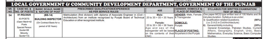 Official job advertisement for Building Inspector (BS-14) in the Local Government & Community Development Department, Punjab.