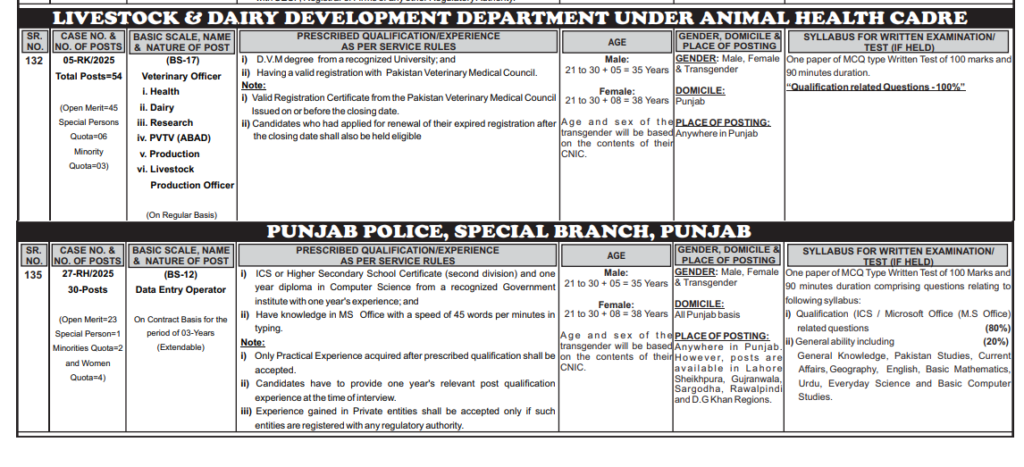 The Punjab Livestock & Dairy Development Department and Punjab Police Special Branch are offering exciting career opportunities! If you have a D.V.M degree or ICS with a diploma in Computer Science, this is your golden chance!
π Job Positions:
β
Veterinary Officer (BS-17) β 54 Vacancies in Livestock Department
β
Data Entry Operator (BS-12) β 30 Vacancies in Punjab Police