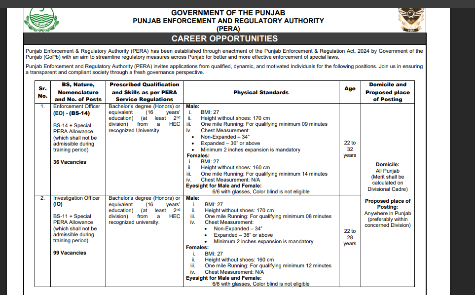 Apply now for PERA jobs 2025 at Punjab Enforcement & Regulatory Authority. 130+ vacancies for Enforcement & Investigation Officers. Salary up to 70K. Deadline: 20 July 2025.